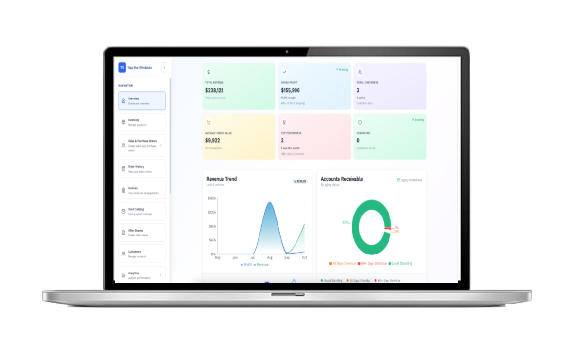 Topp Five dashboard overview